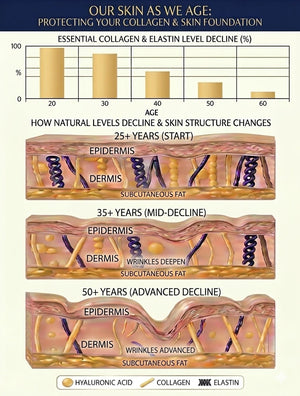 Hydrolysed Marine Collagen Sachet