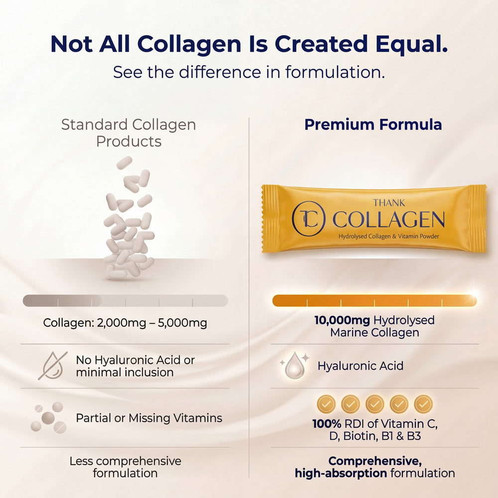 Regenerative+ Hydrolysed Marine Collagen & Multivitamin Powder